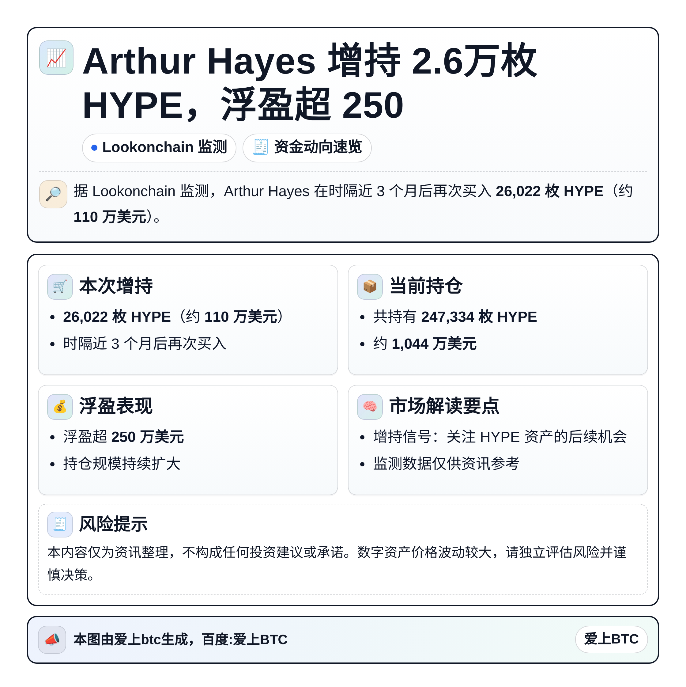 Arthur Hayes增持2.6万枚HYPE，浮盈超250