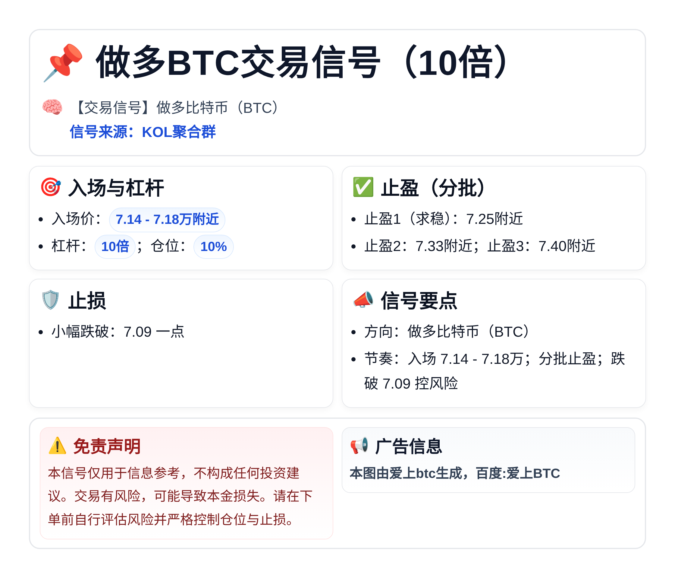 做多BTC交易信号（10倍）