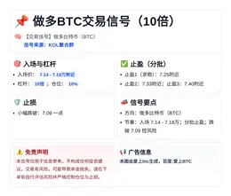 2026-04-11 11:35:02 做多BTC交易信号（10倍）