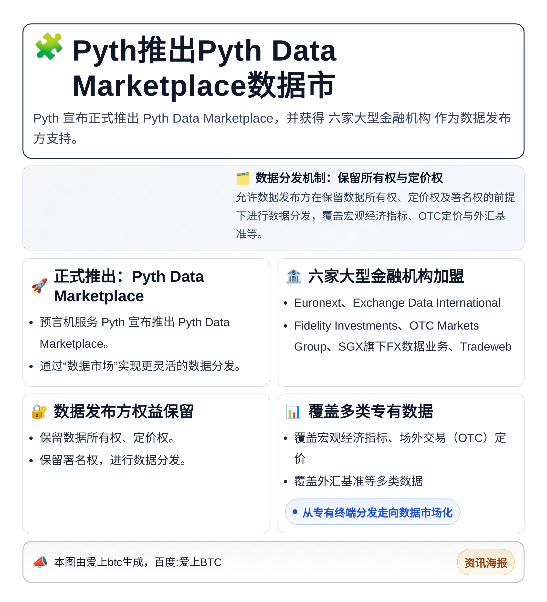 Pyth推出Pyth Data Marketplace数据市