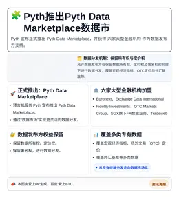 Pyth推出Pyth Data Marketplace数据市
