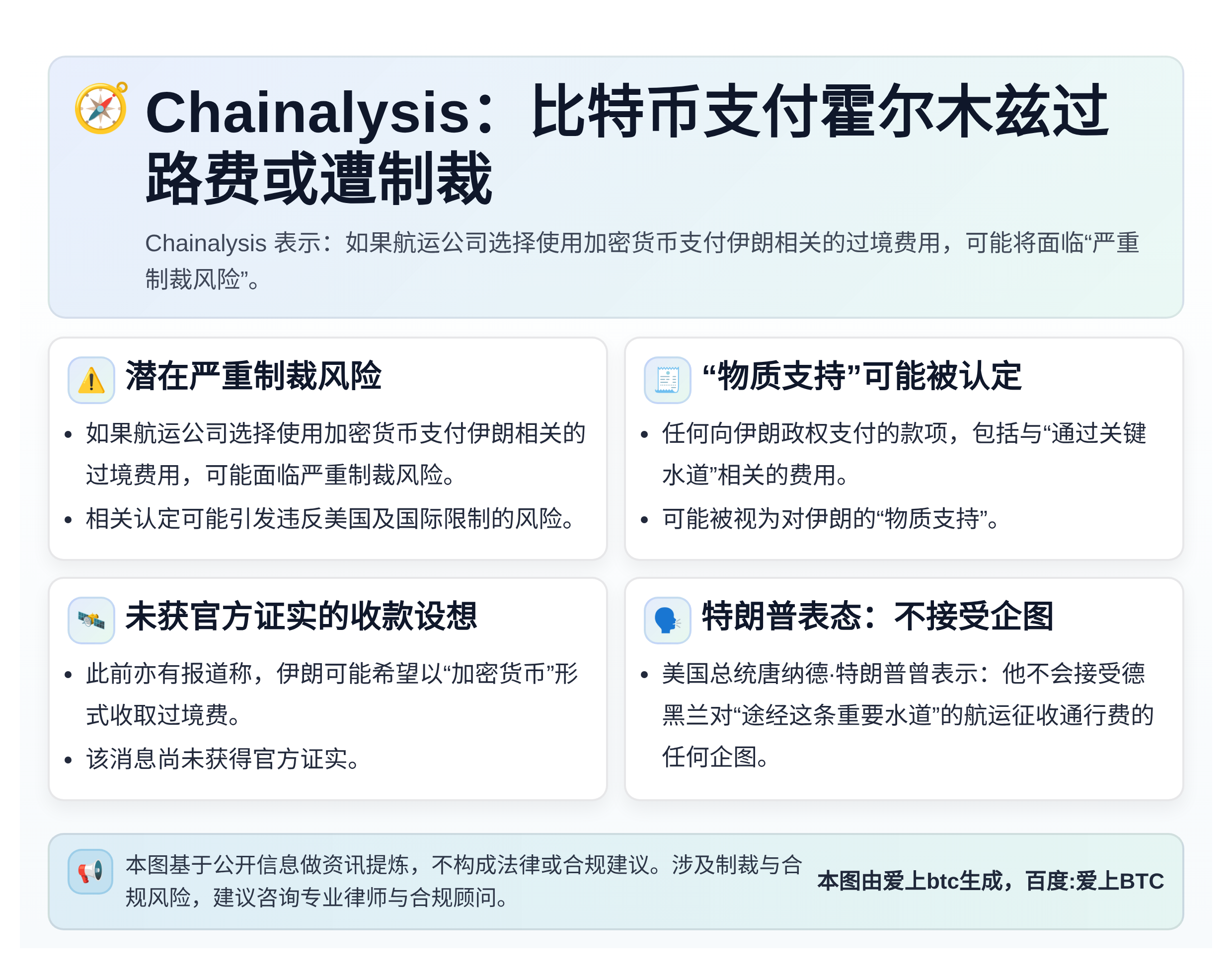 Chainalysis：比特币支付霍尔木兹过路费或遭制裁