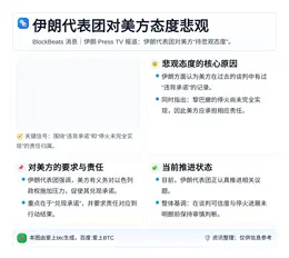 伊朗代表团对美方态度悲观