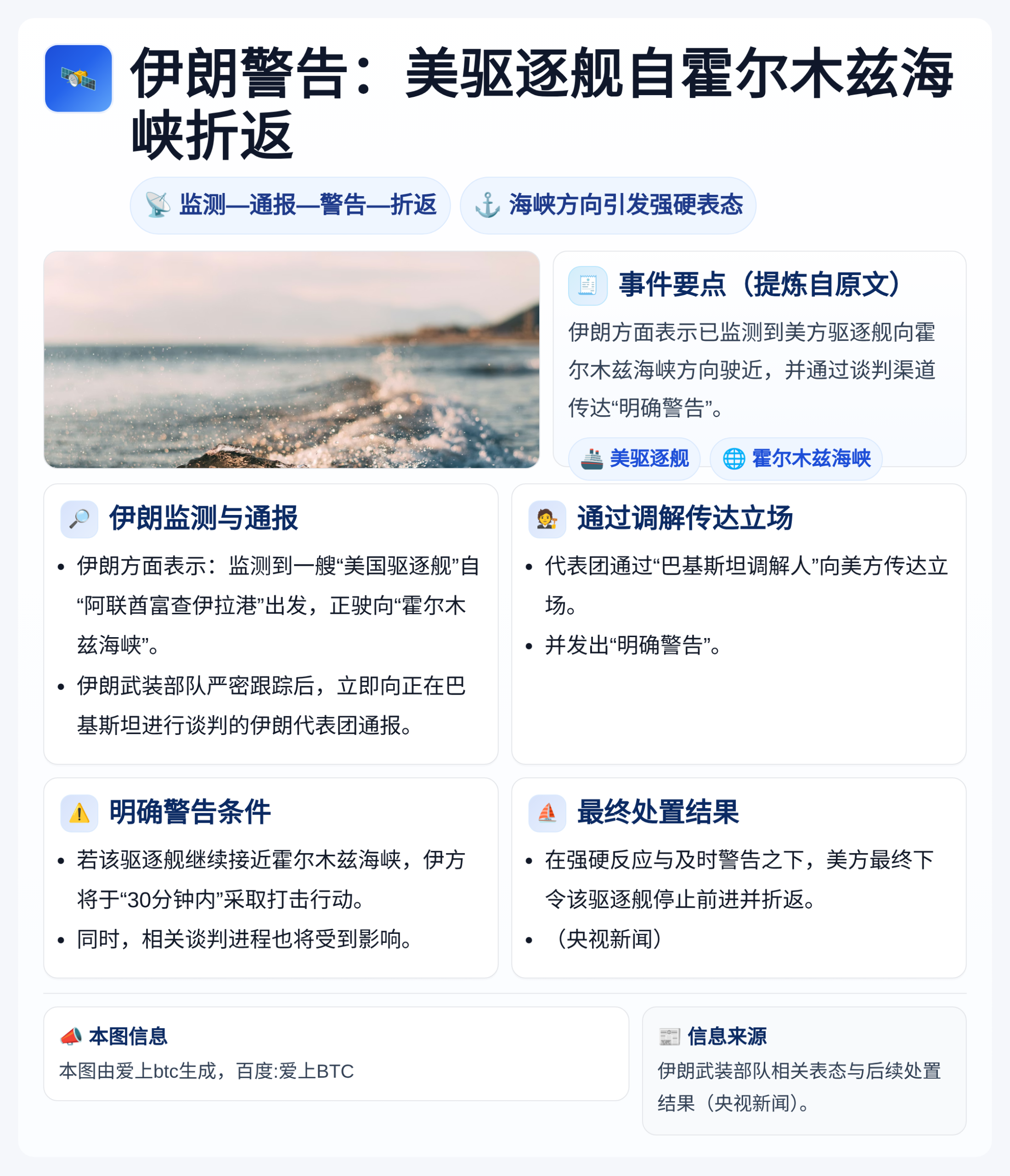 伊朗警告：美驱逐舰自霍尔木兹海峡折返