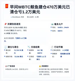 早间WBTC鲸鱼建仓470万美元已清仓亏1.2万美元