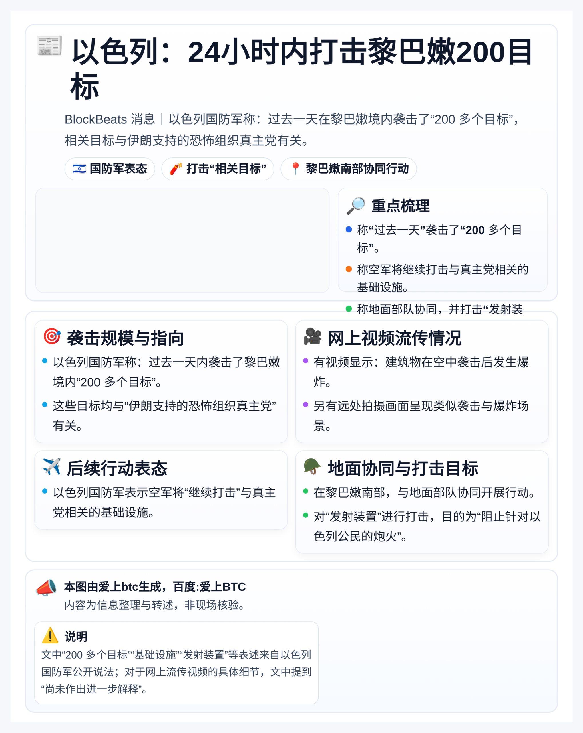 以色列：24小时内打击黎巴嫩200目标