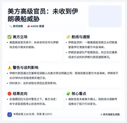 美方高级官员：未收到伊朗袭船威胁