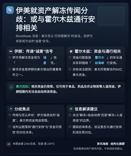 伊美就资产解冻传闻分歧：或与霍尔木兹通行安排相关