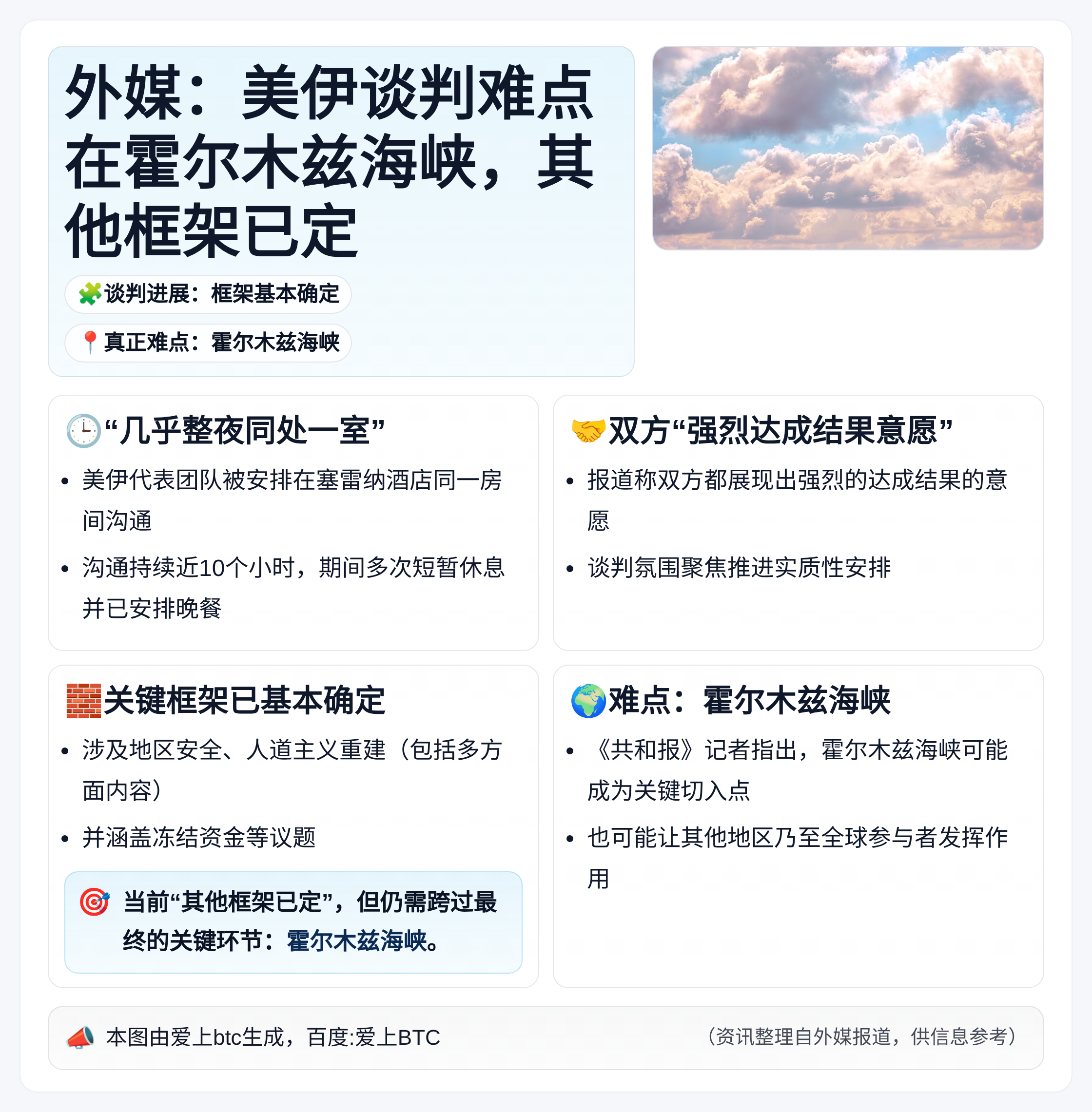 外媒：美伊谈判难点在霍尔木兹海峡，其他框架已定