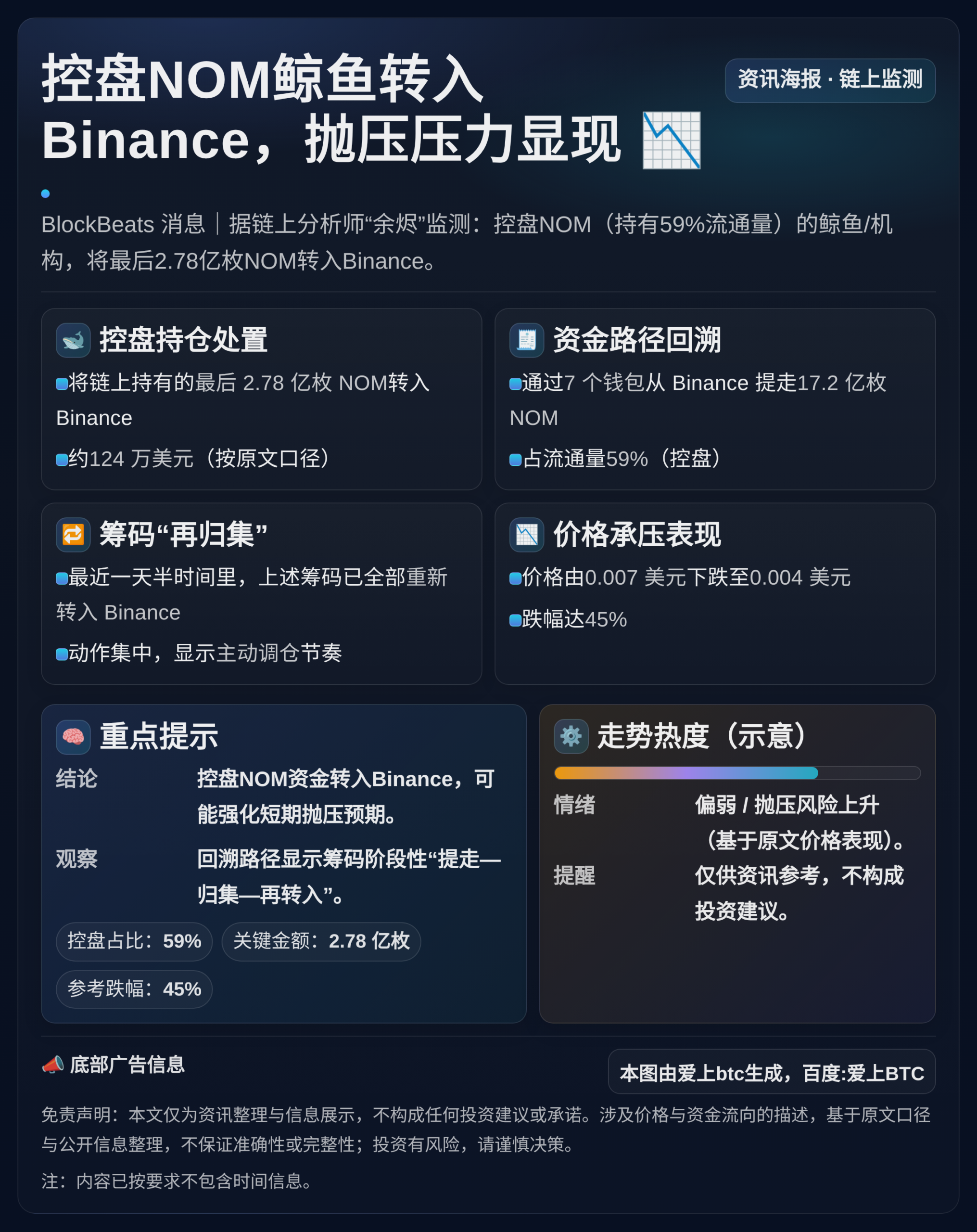 控盘NOM 59%鲸鱼转入2.78亿枚至Binance