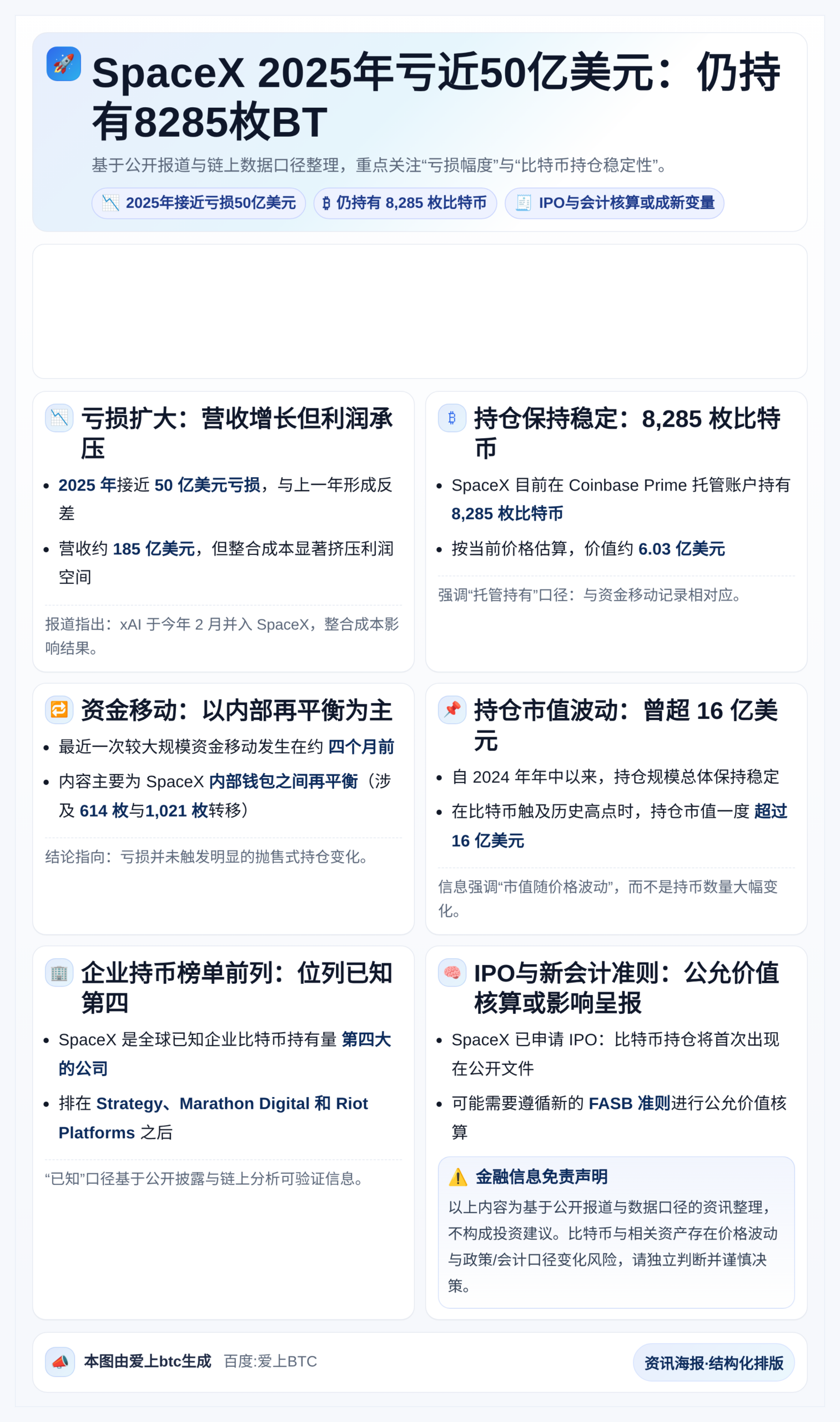 SpaceX 2025年亏近50亿美元：仍持有8285枚BT