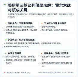 美伊第三轮谈判僵局未解：霍尔木兹与核成关键