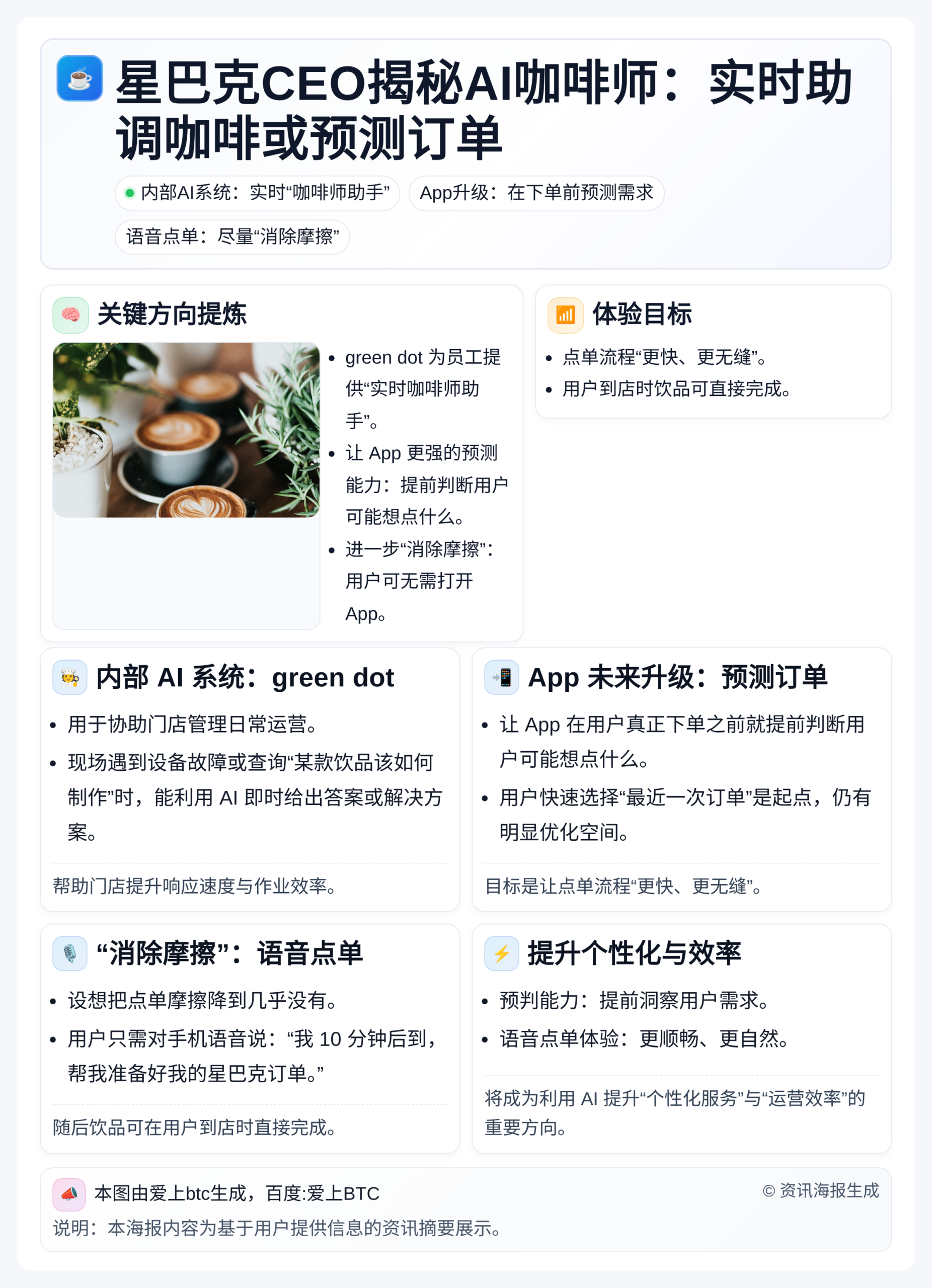 星巴克CEO揭秘AI咖啡师：实时助调咖啡或预测订单