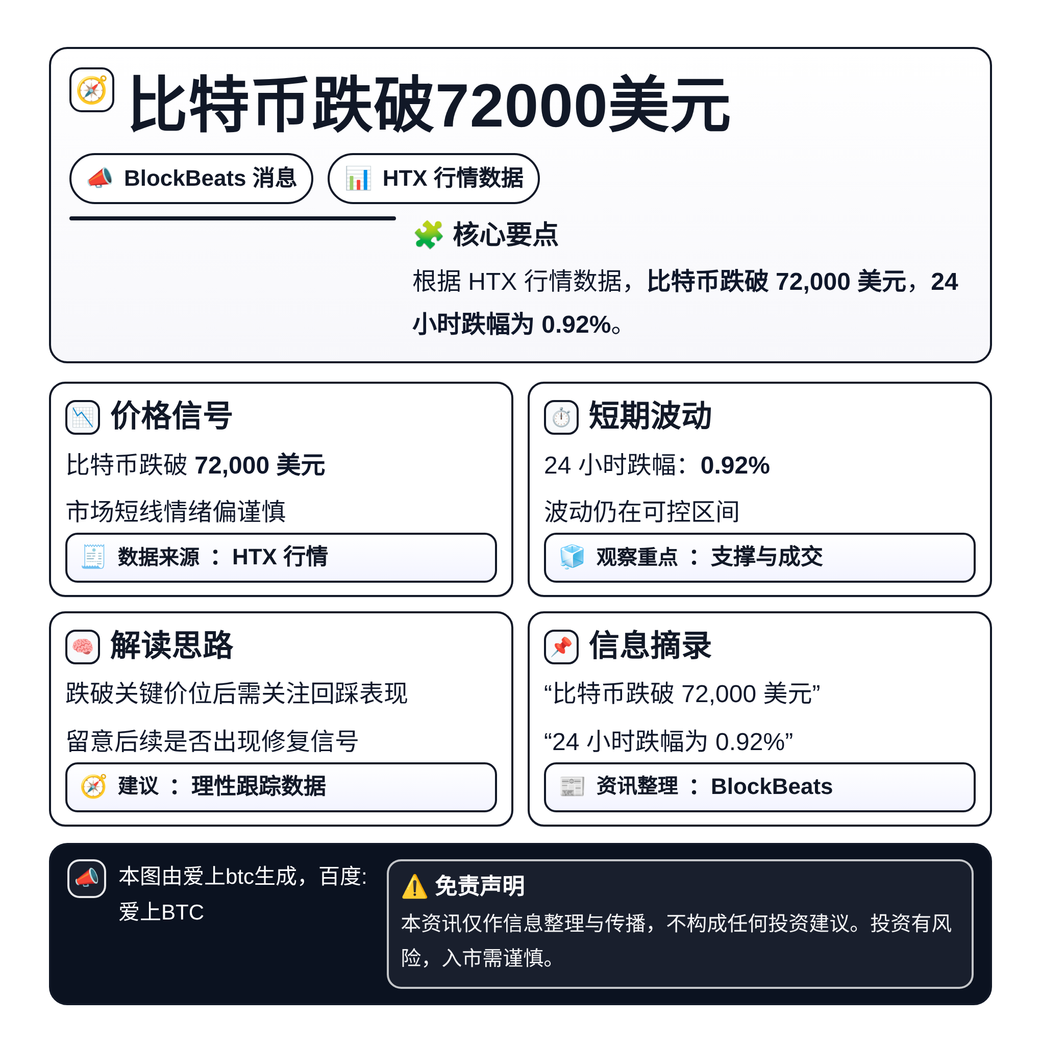 比特币跌破72000美元