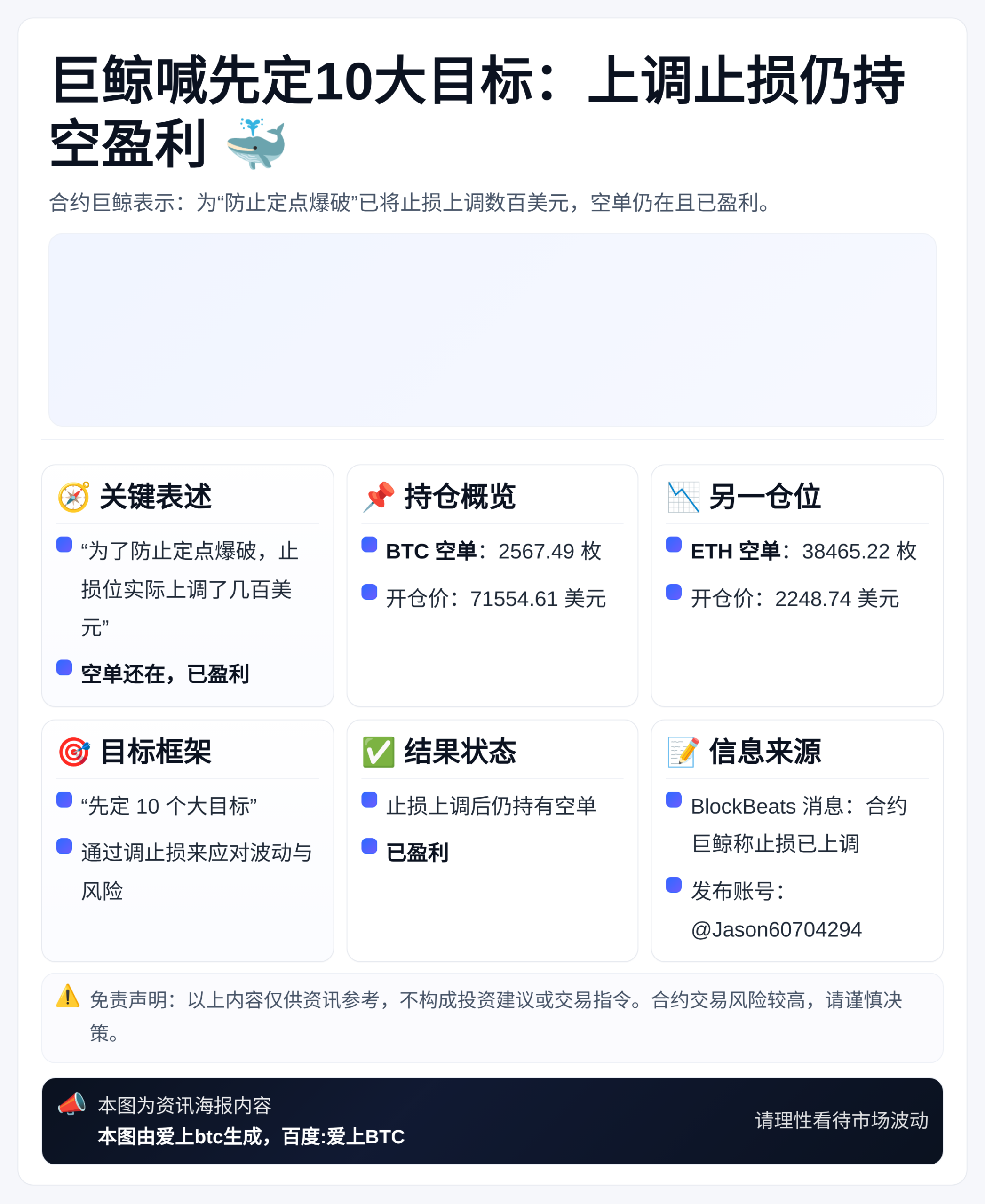 巨鲸喊先定10大目标：上调止损仍持空盈利