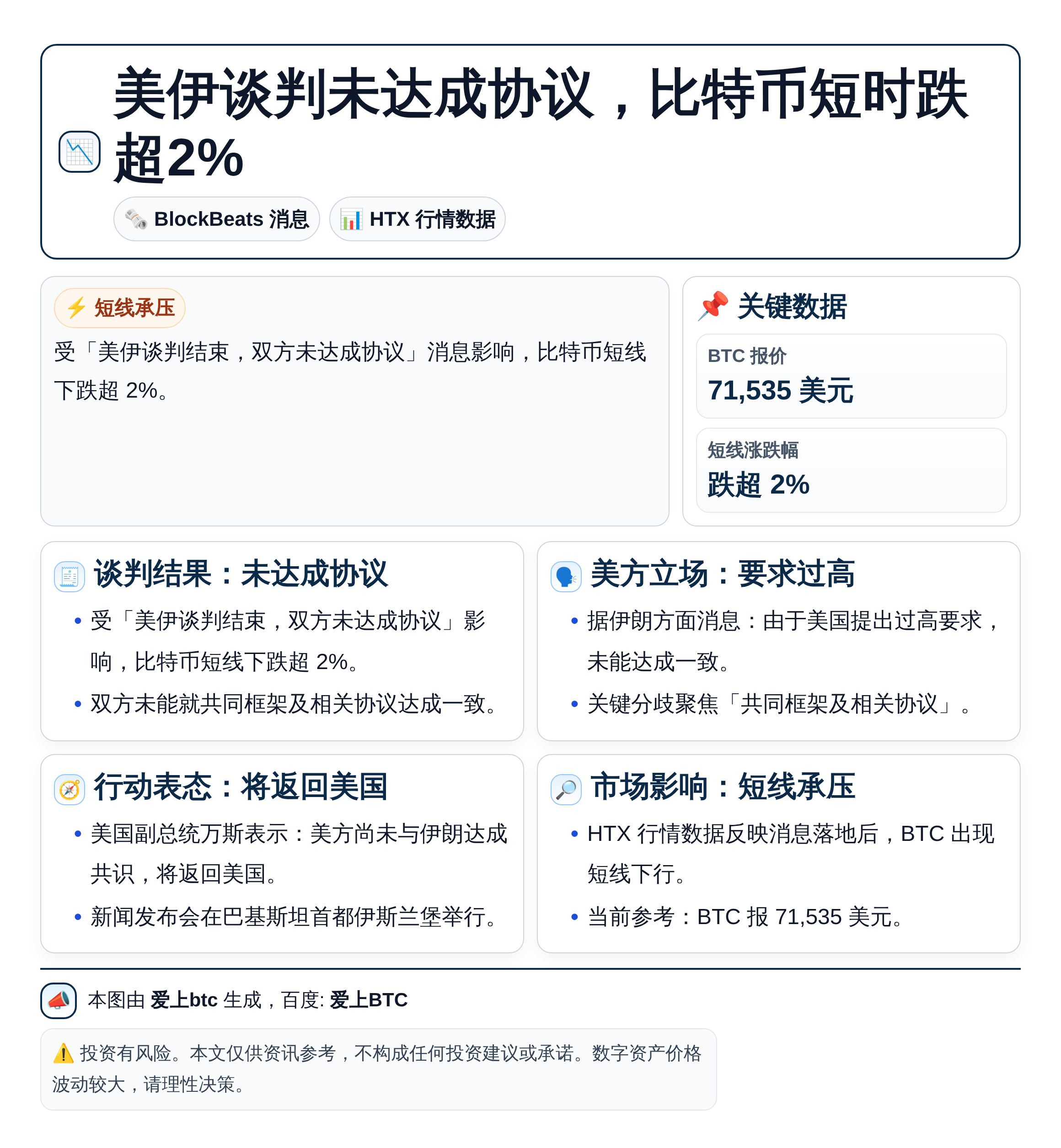 美伊谈判未达成协议，比特币短时跌超2%