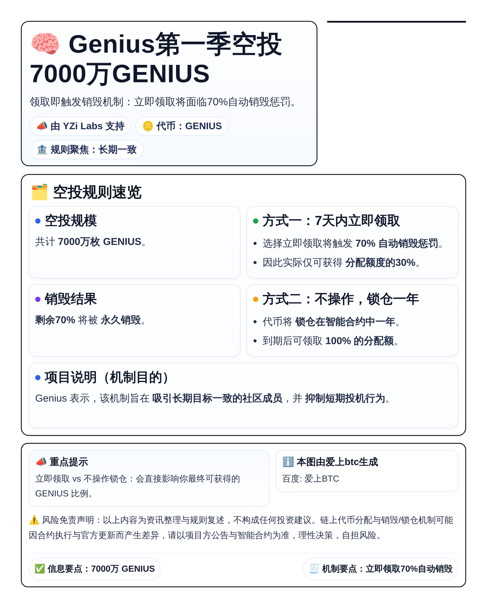 Genius第一季空投7000万GENIUS：领取即销毁70