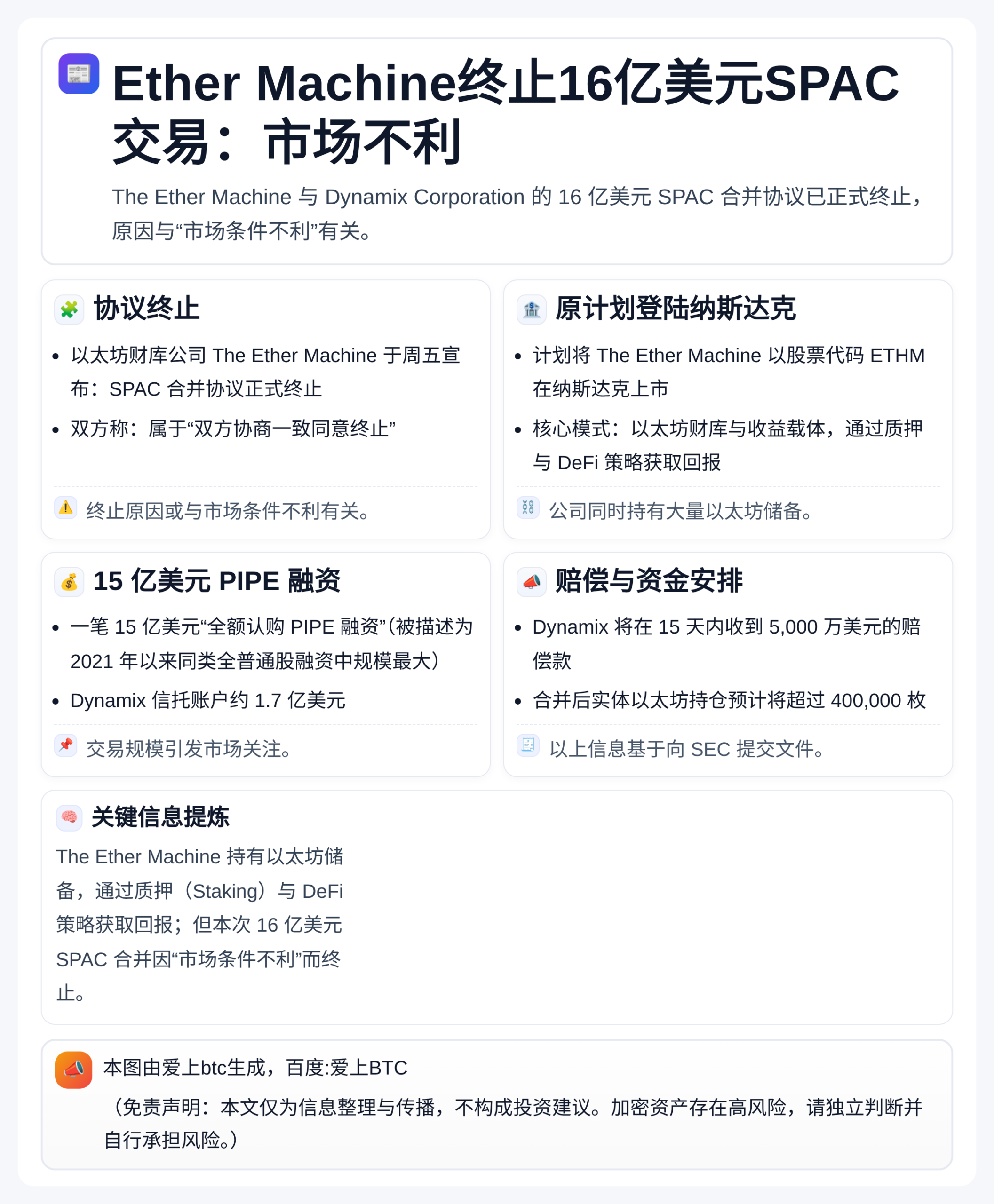 Ether Machine终止16亿美元SPAC交易：市场不