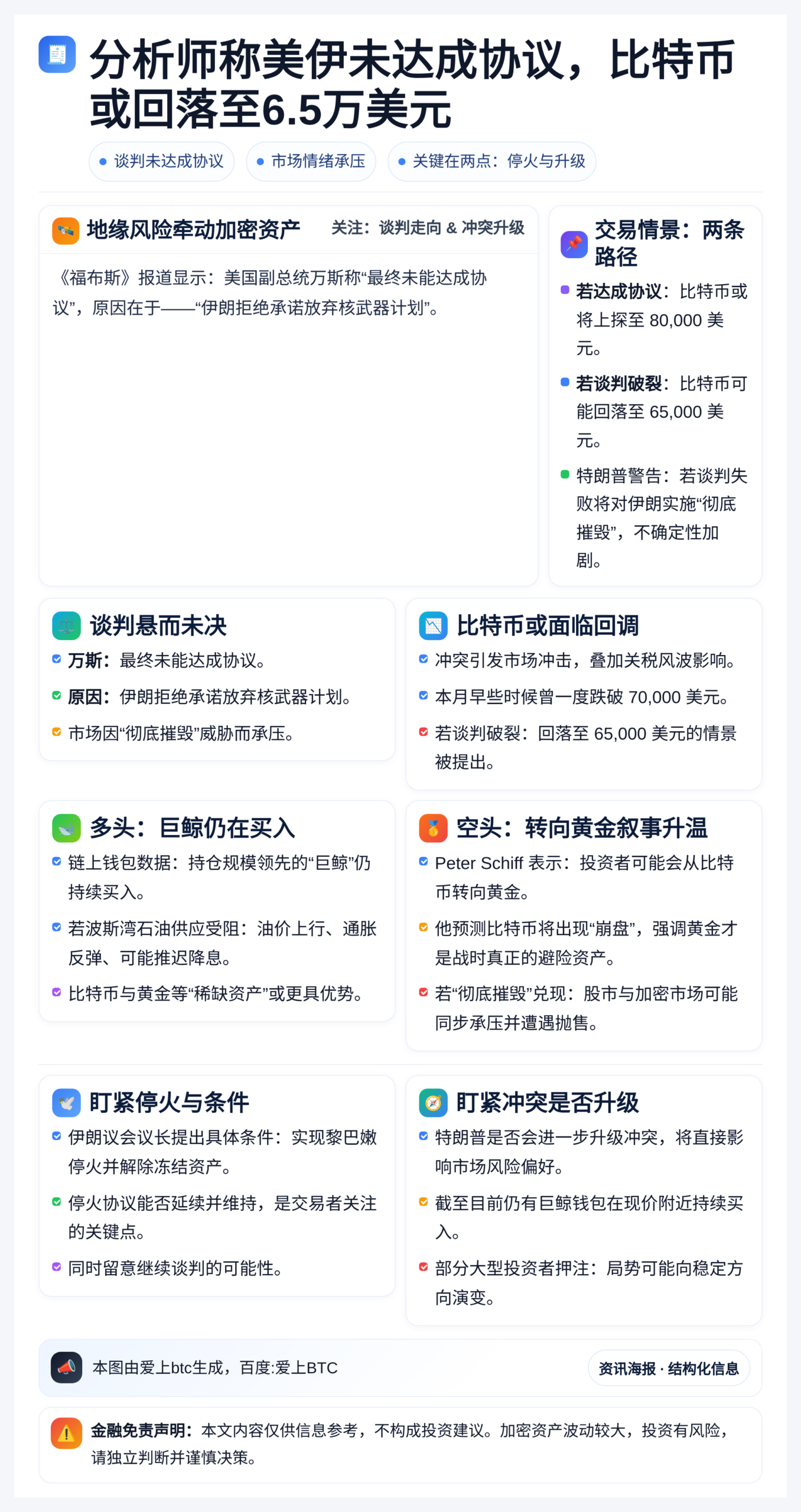 分析师称美伊未达成协议，比特币或回落至6.5万美元