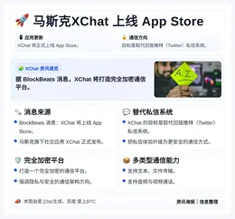 马斯克XChat 4月17日上线App Store