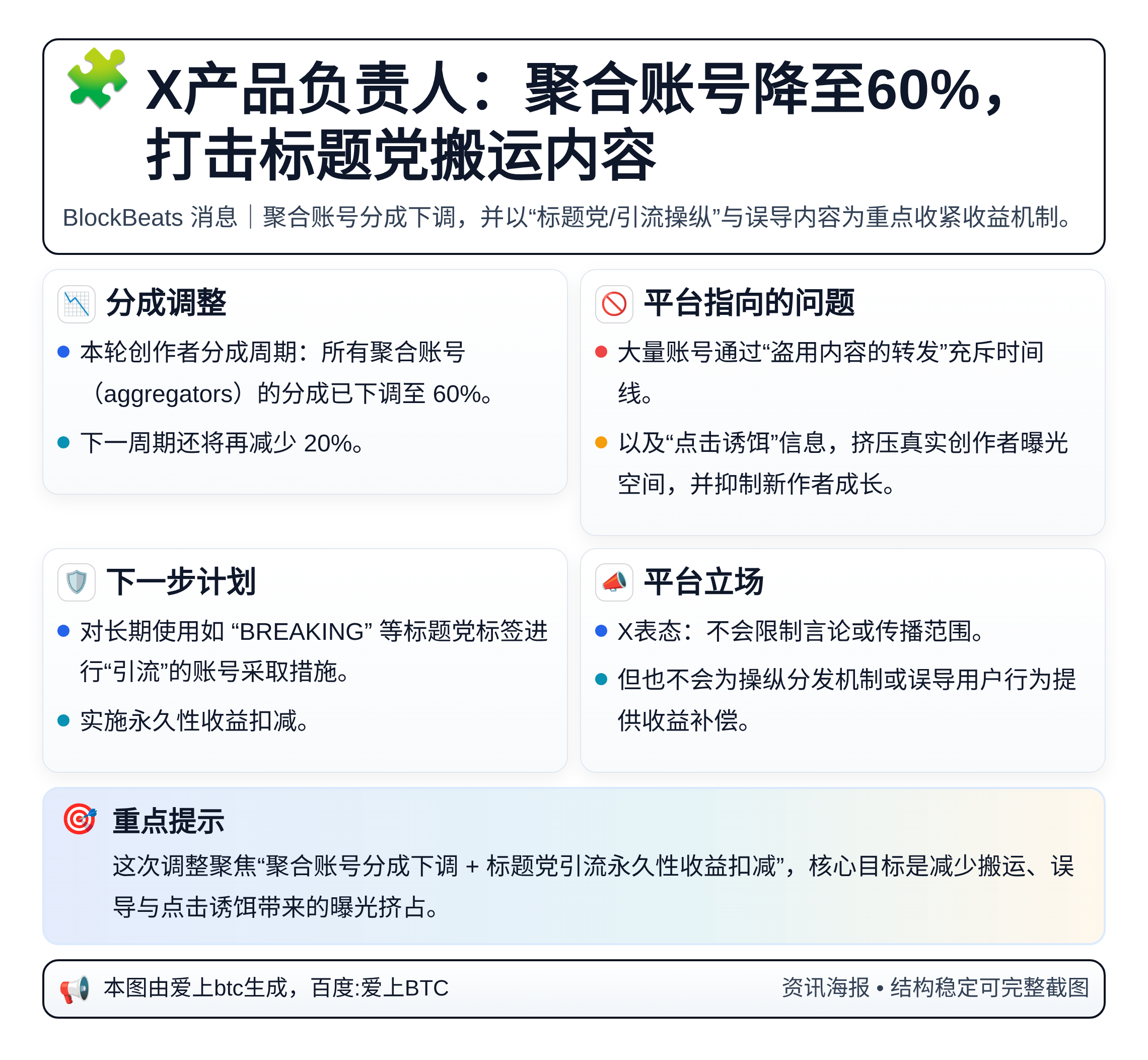 X产品负责人：聚合账号降至60%，打击标题党搬运内容