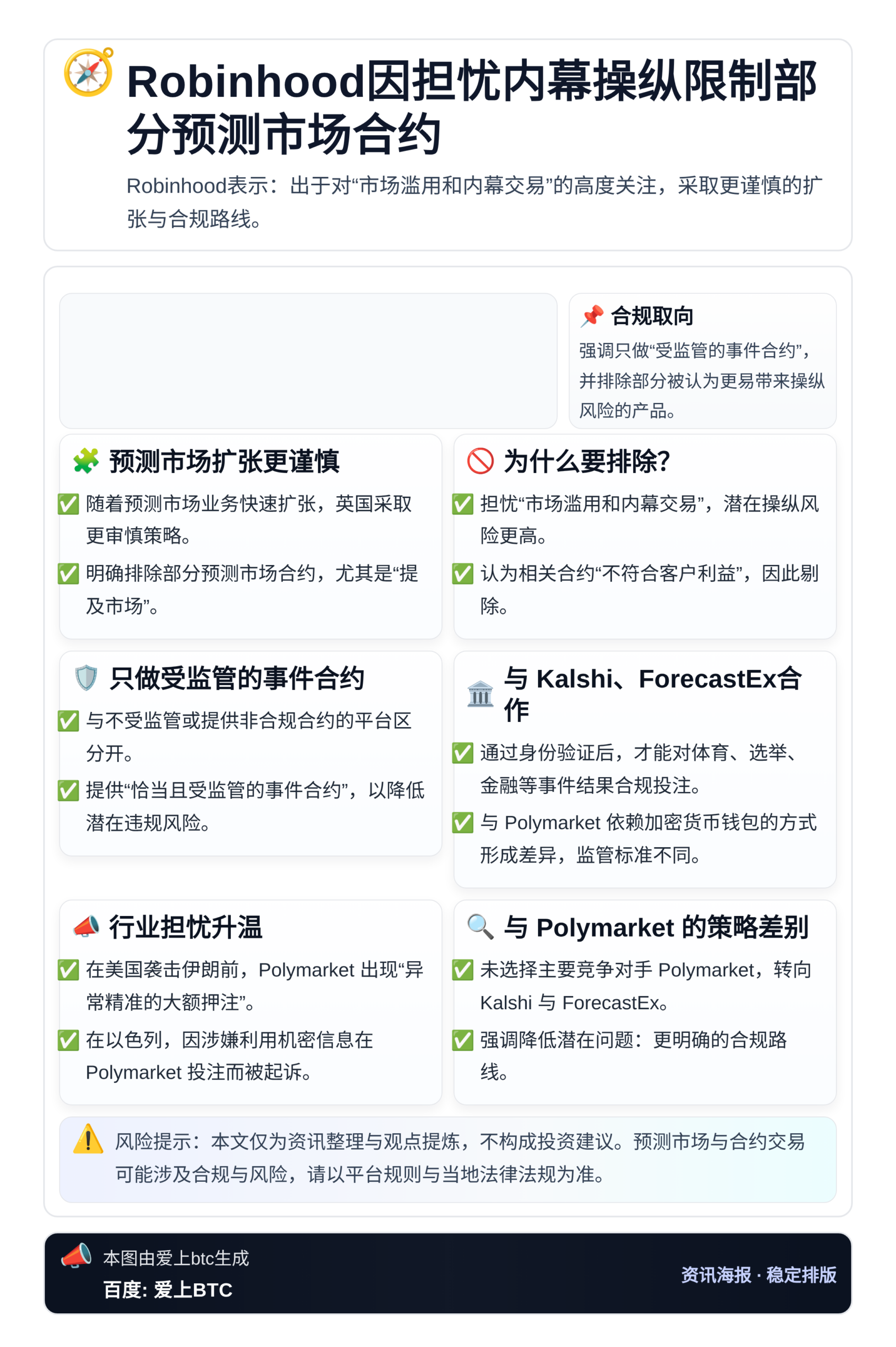 Robinhood因担忧内幕操纵限制部分预测市场合约