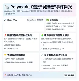 Polymarket链接短暂现身谷歌新闻后被移除，系误推送