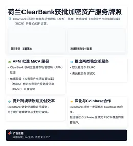荷兰ClearBank获批加密资产服务牌照