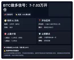 2026-04-12 11:38:42 BTC做多信号：7-7.03万开仓