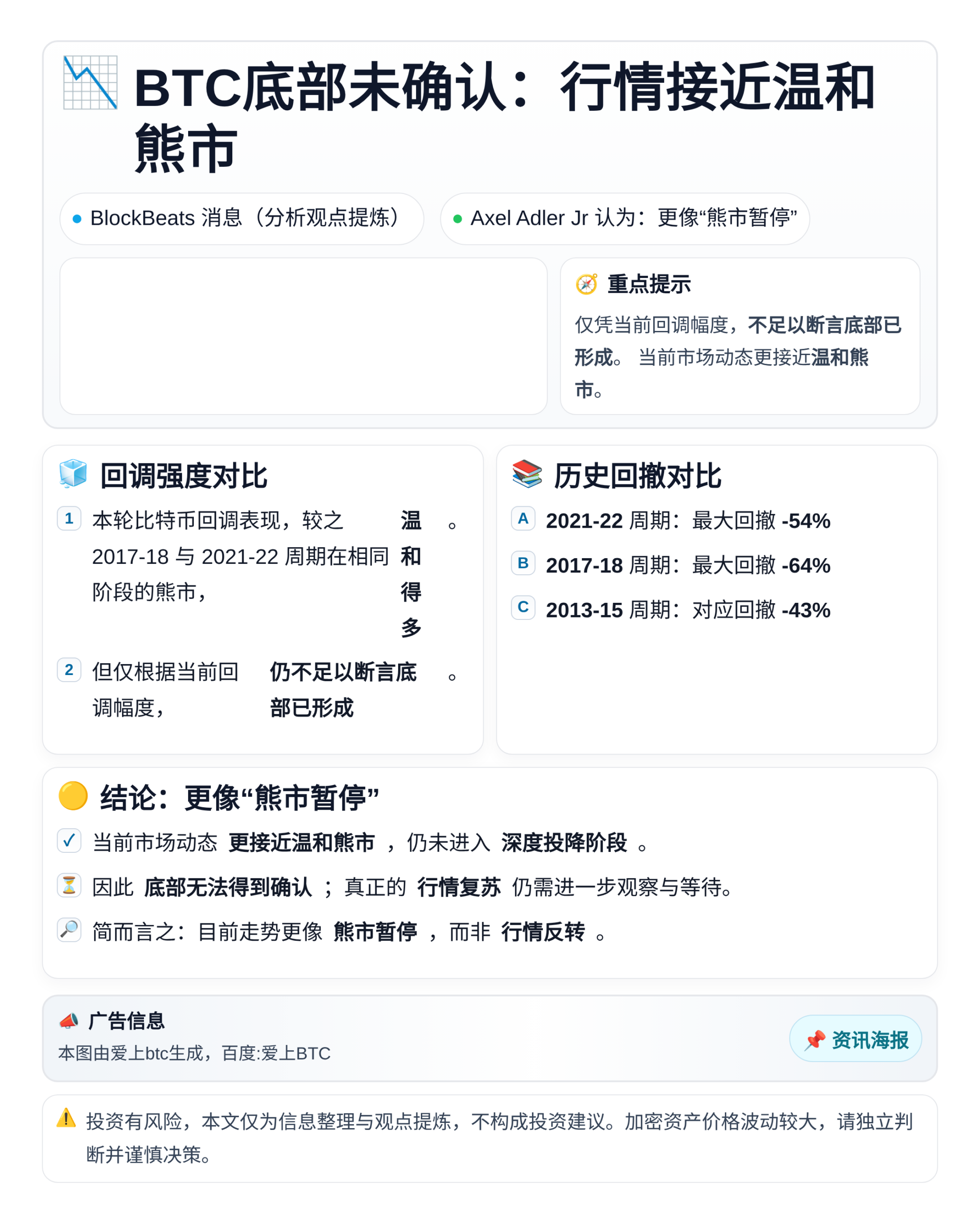 BTC底部未确认：行情接近温和熊市