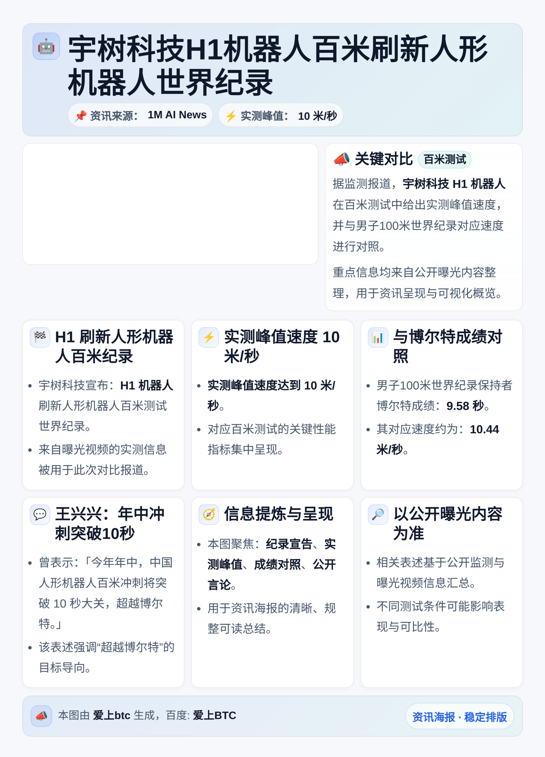 宇树科技H1机器人百米刷新人形机器人世界纪录