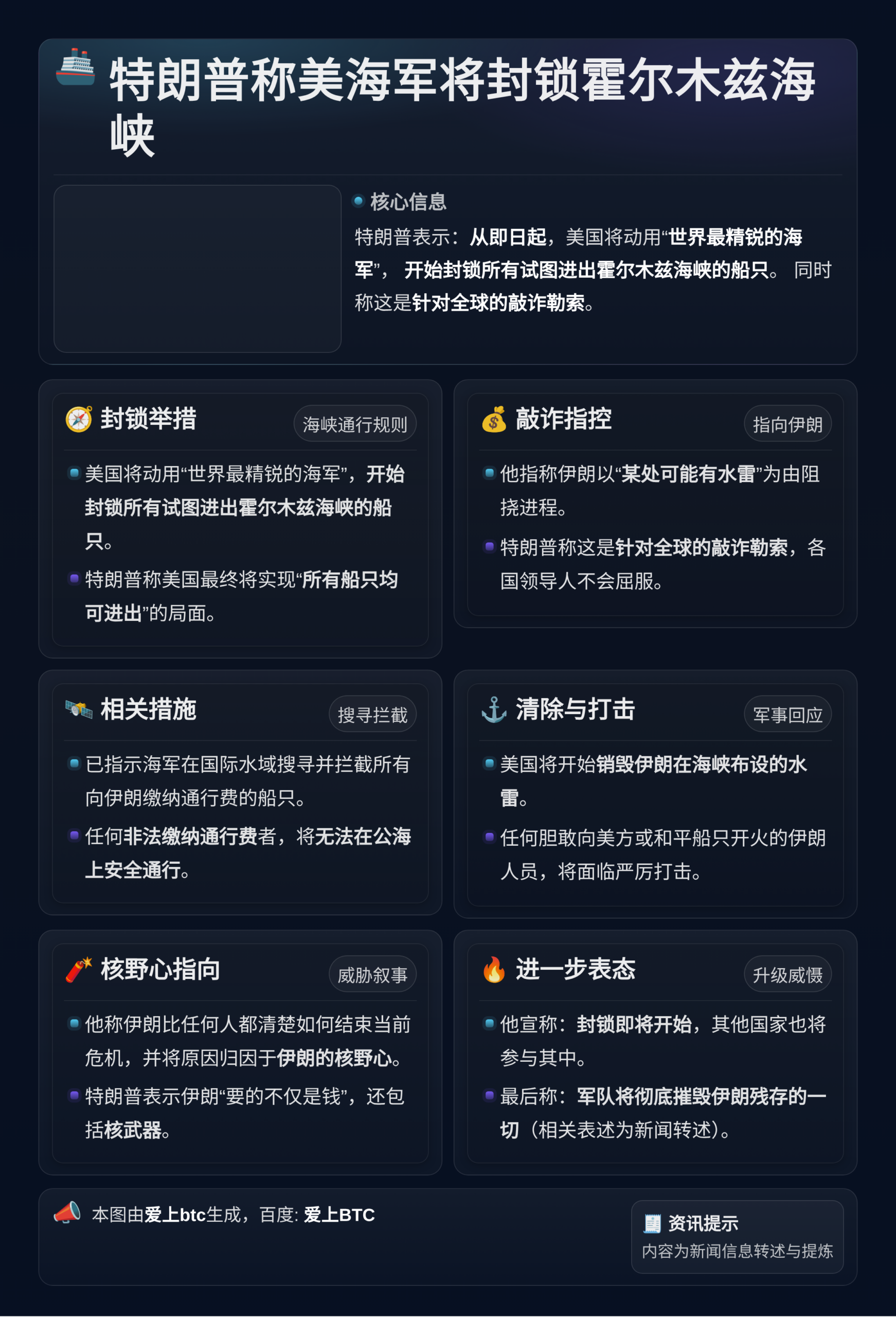 特朗普称美海军将封锁霍尔木兹海峡