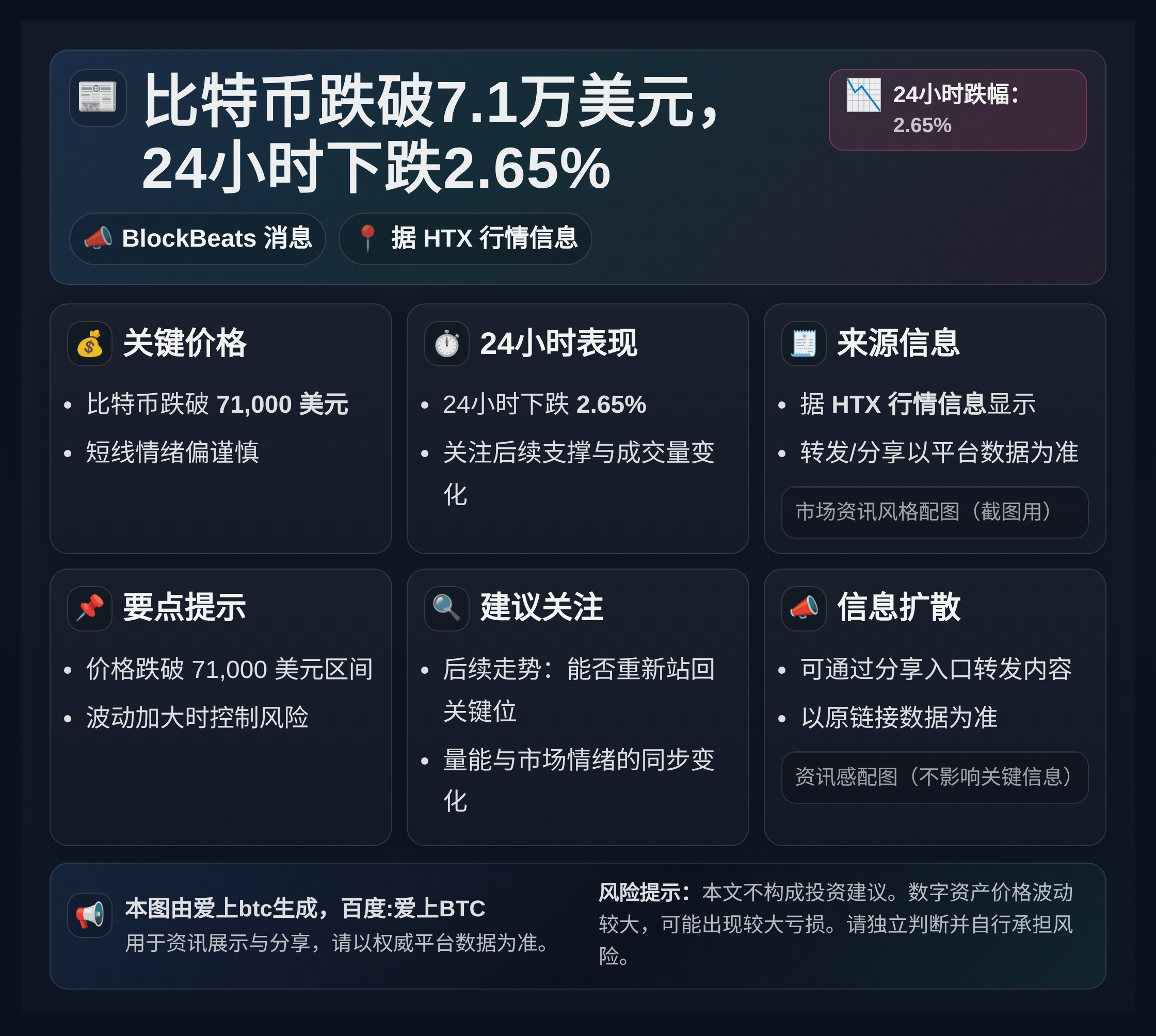 比特币跌破7.1万美元，24小时下跌2.65%