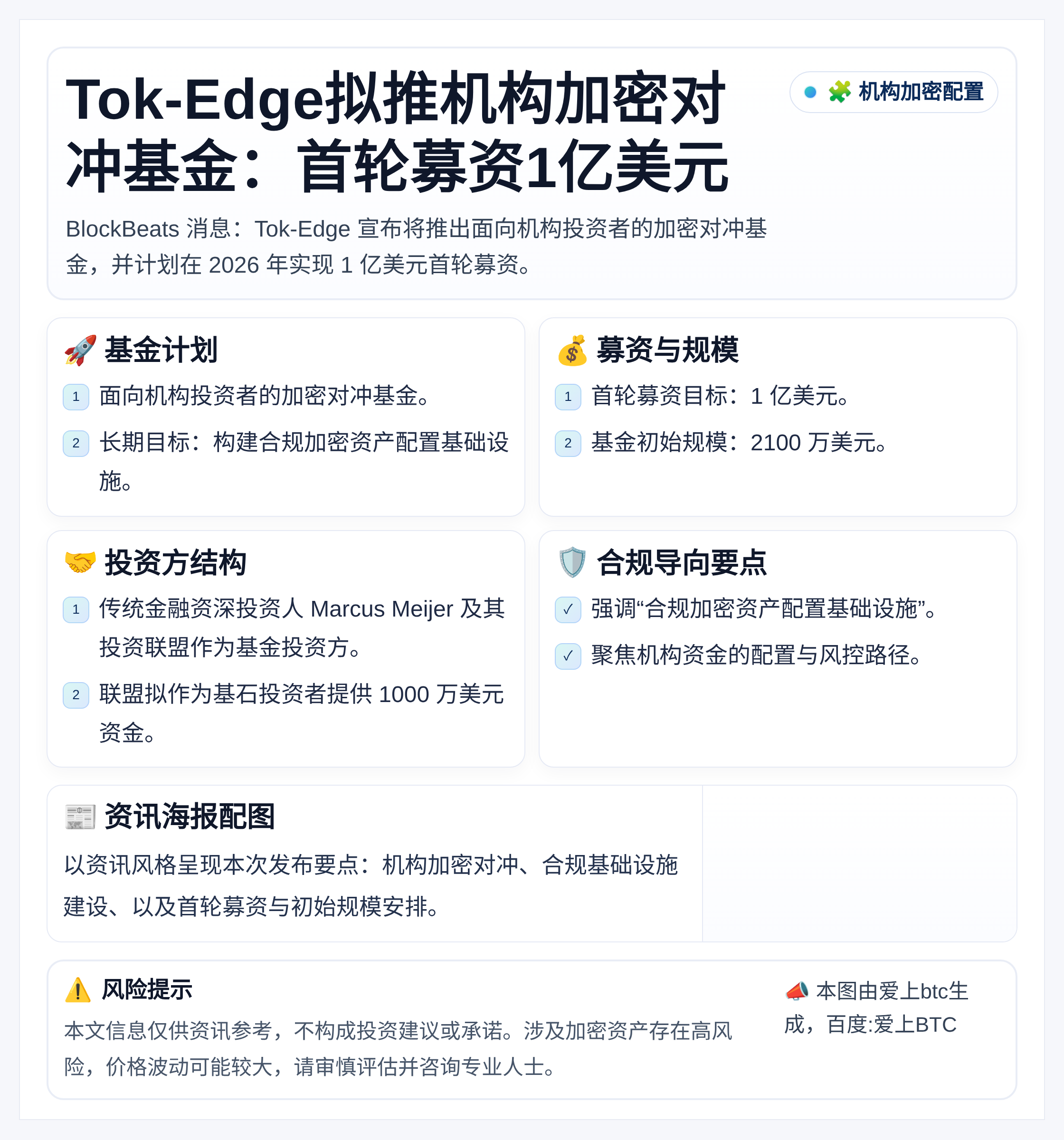 Tok-Edge拟推机构加密对冲基金：首轮募资1亿美元