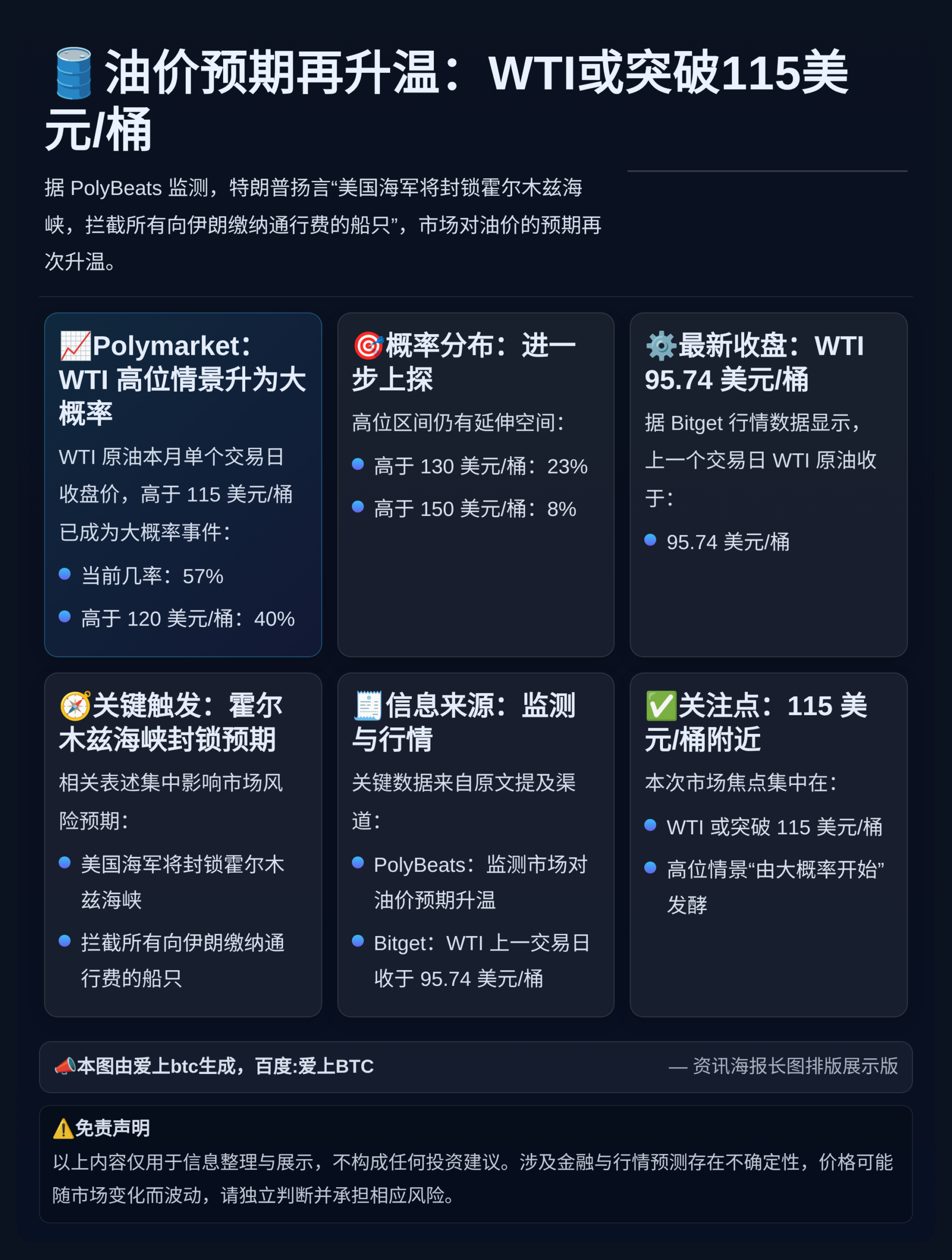 油价预期再升温：WTI或突破115美元/桶