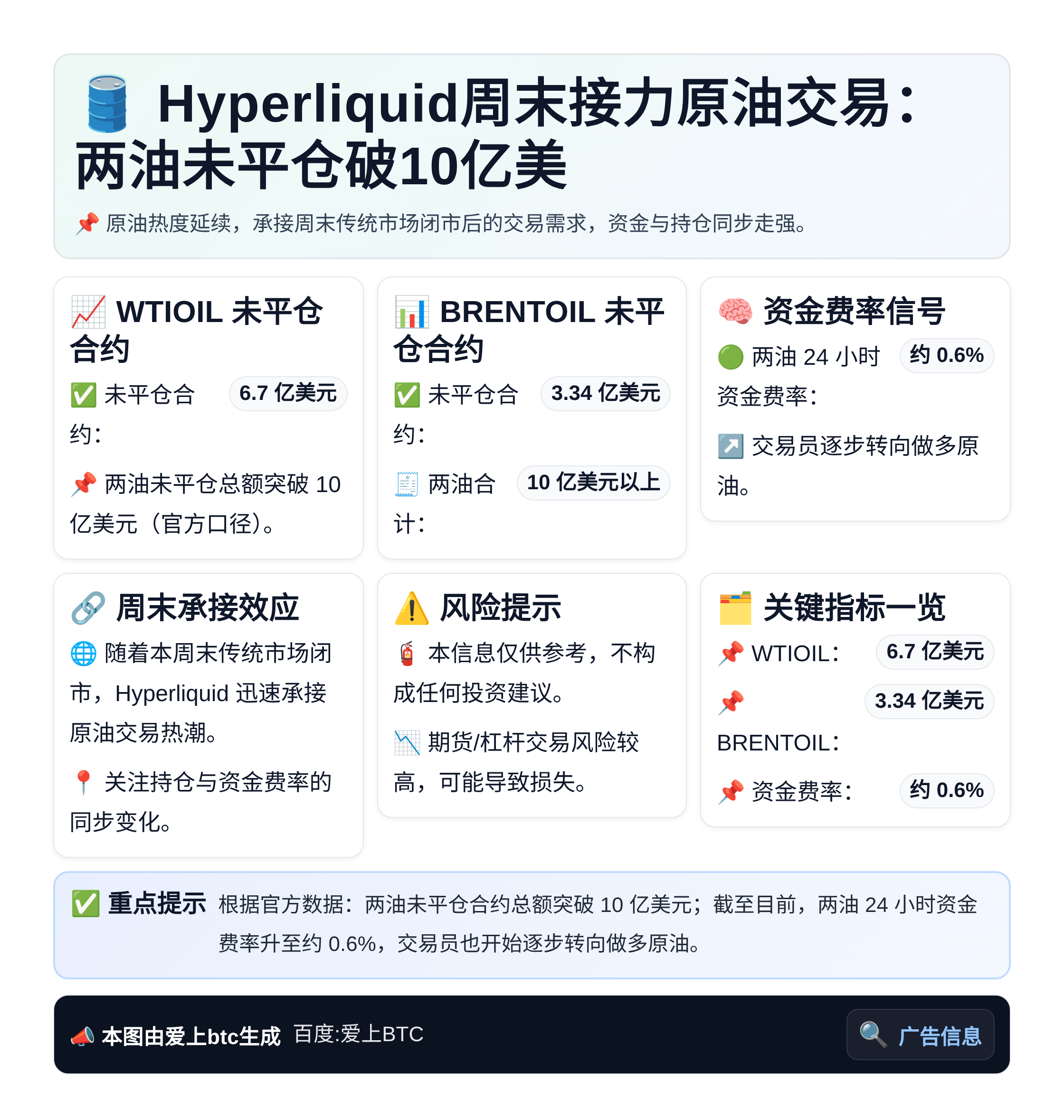 Hyperliquid周末接力原油交易，两油未平仓破10亿美