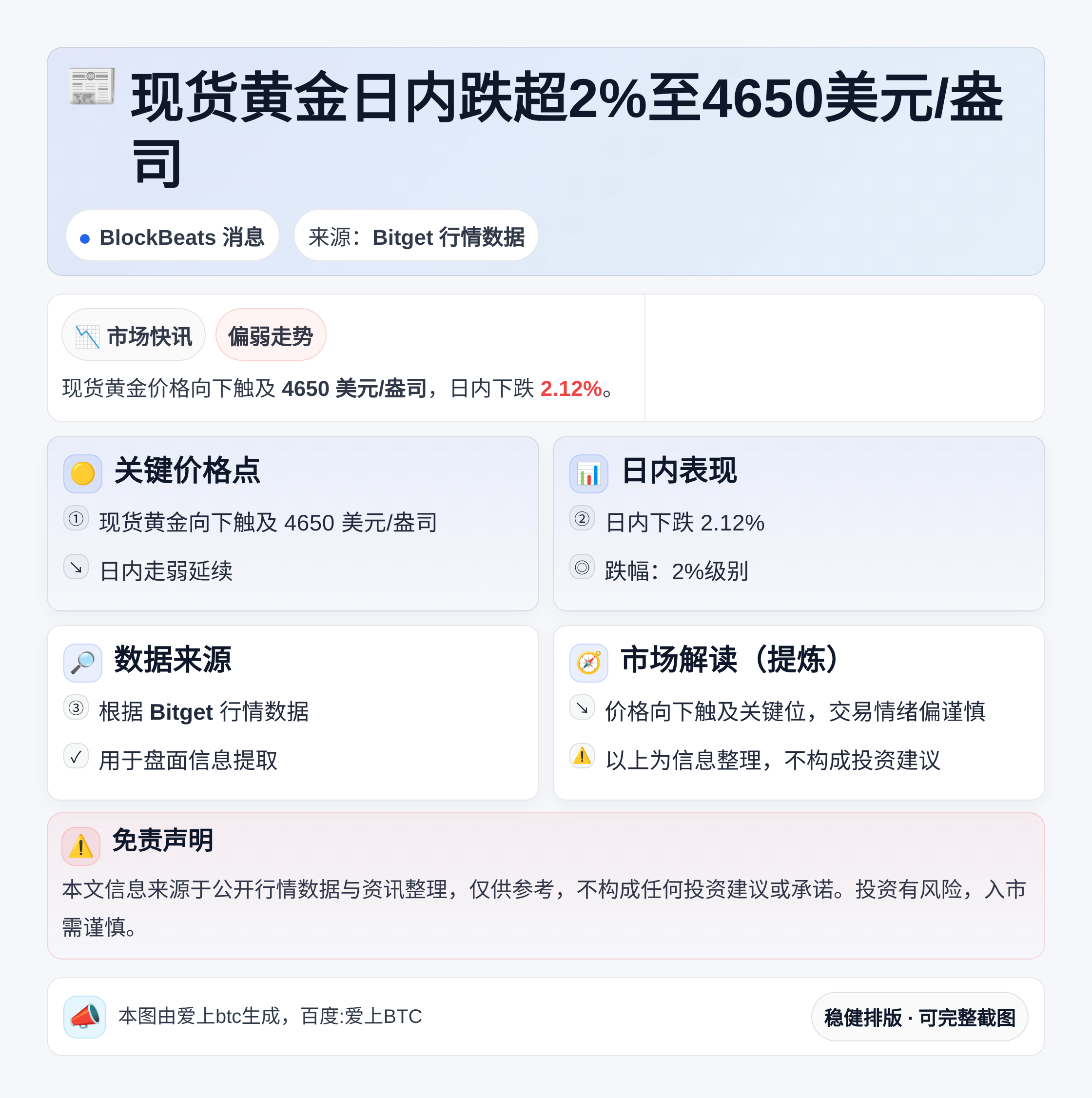 现货黄金日内跌超2%至4650美元/盎司
