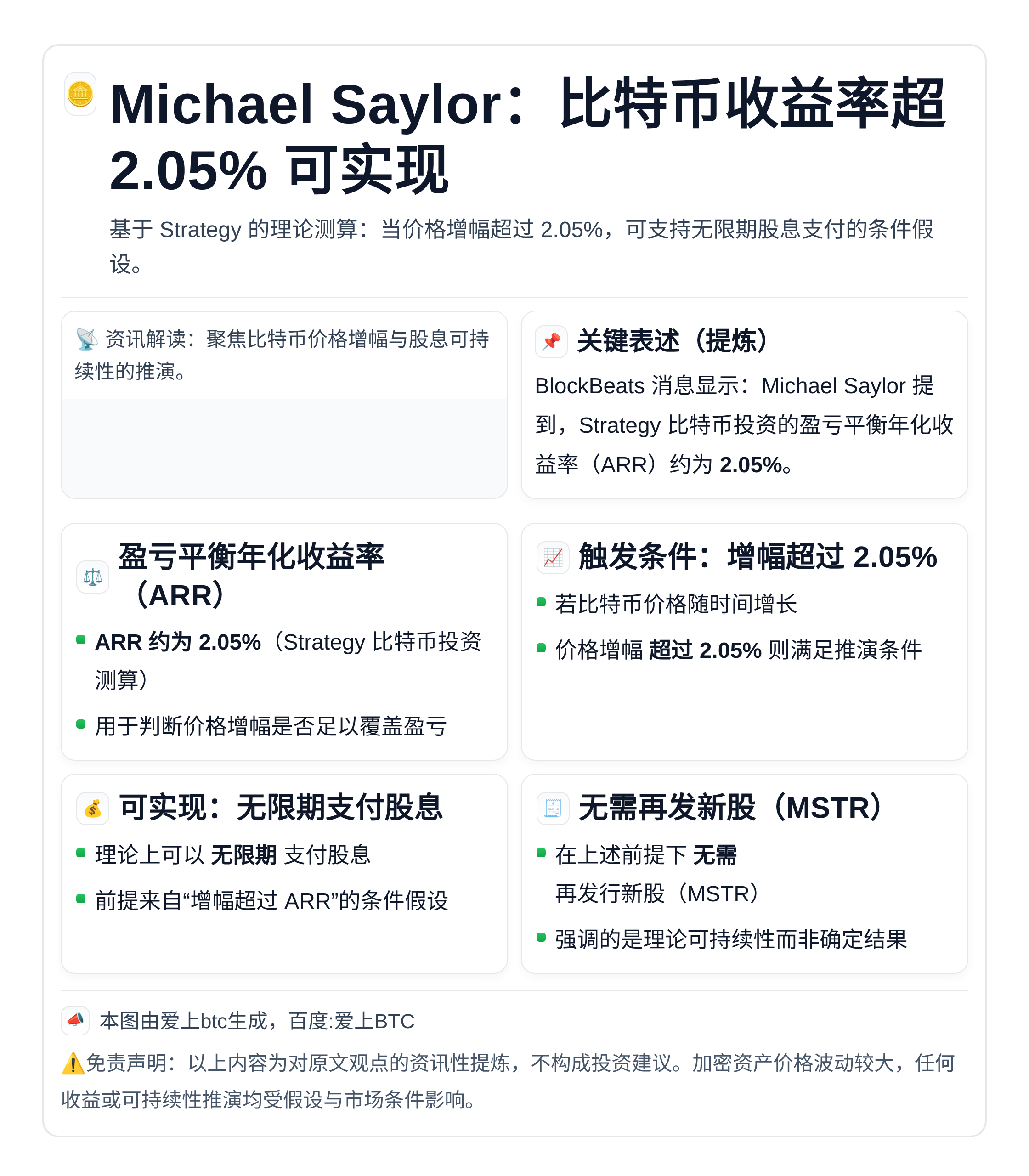 Michael Saylor：比特币收益率超2.05%可实现