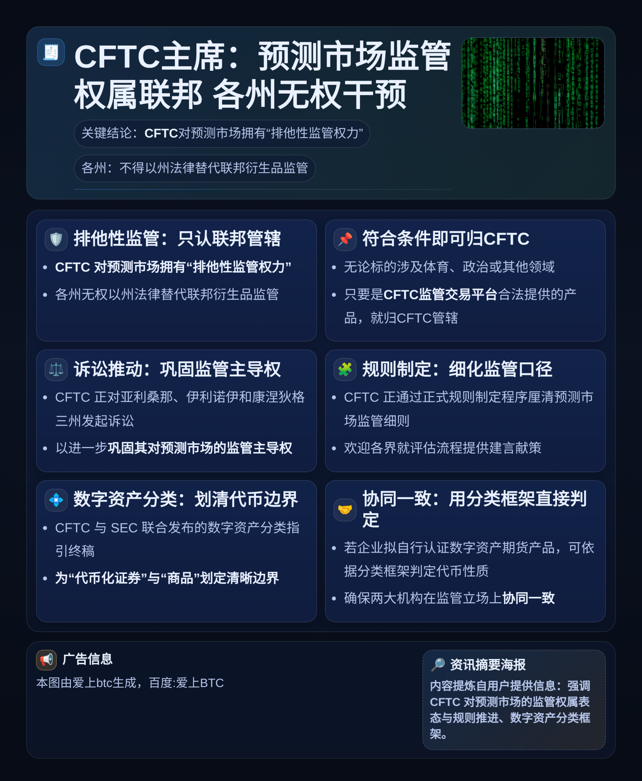 CFTC主席：预测市场监管权属联邦 各州无权干预