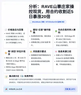分析：RAVE山寨庄家操控现货，用合约收割近5日暴涨20倍