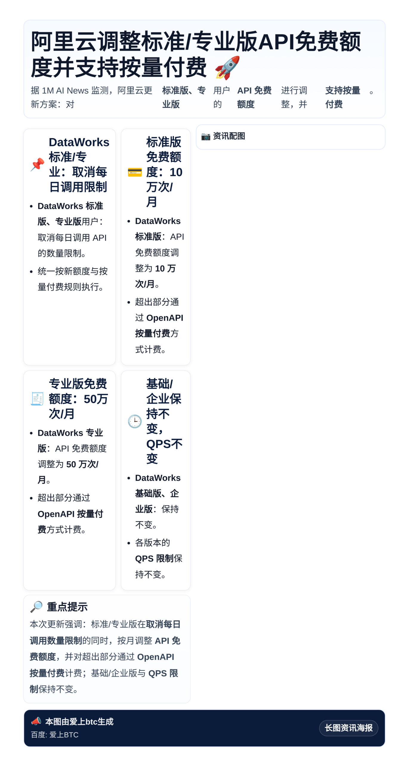 阿里云调整标准/专业版API免费额度并支持按量付费
