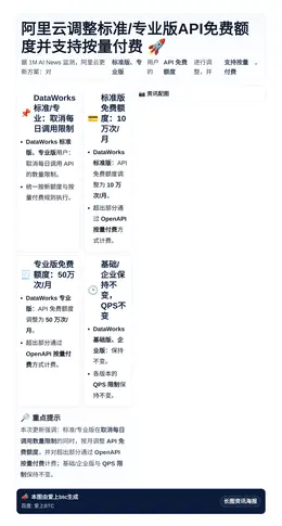 阿里云调整标准/专业版API免费额度并支持按量付费