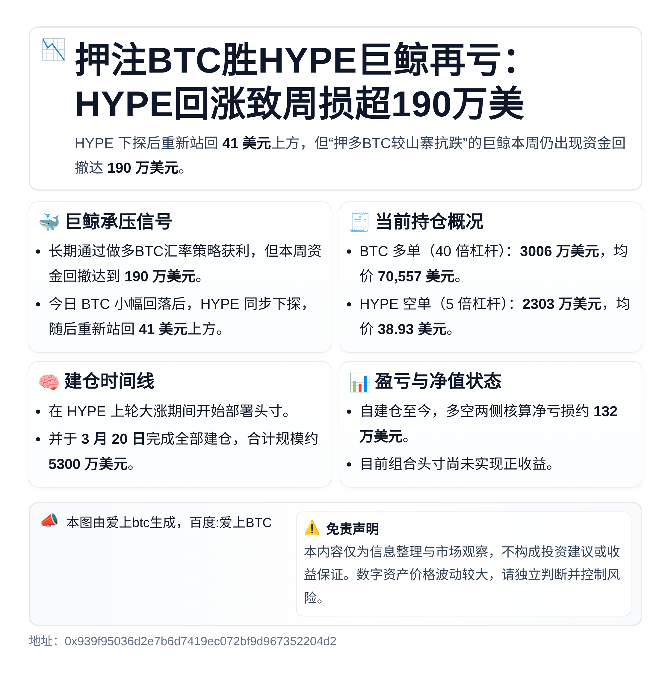 押注BTC胜HYPE巨鲸再亏：HYPE回涨致周损超190万美