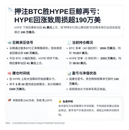 押注BTC胜HYPE巨鲸再亏：HYPE回涨致周损超190万美