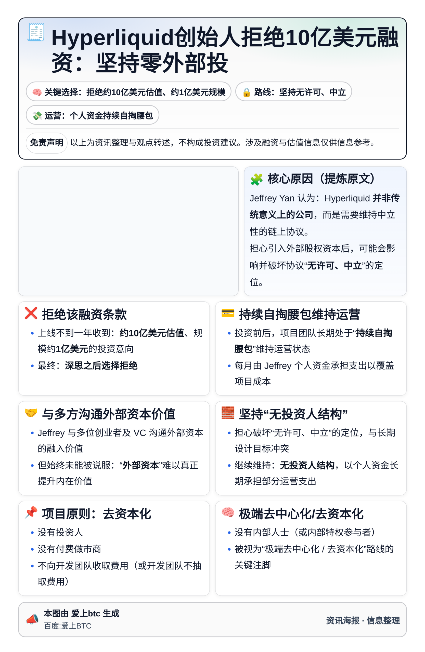 Hyperliquid创始人拒绝10亿美元融资：坚持零外部投