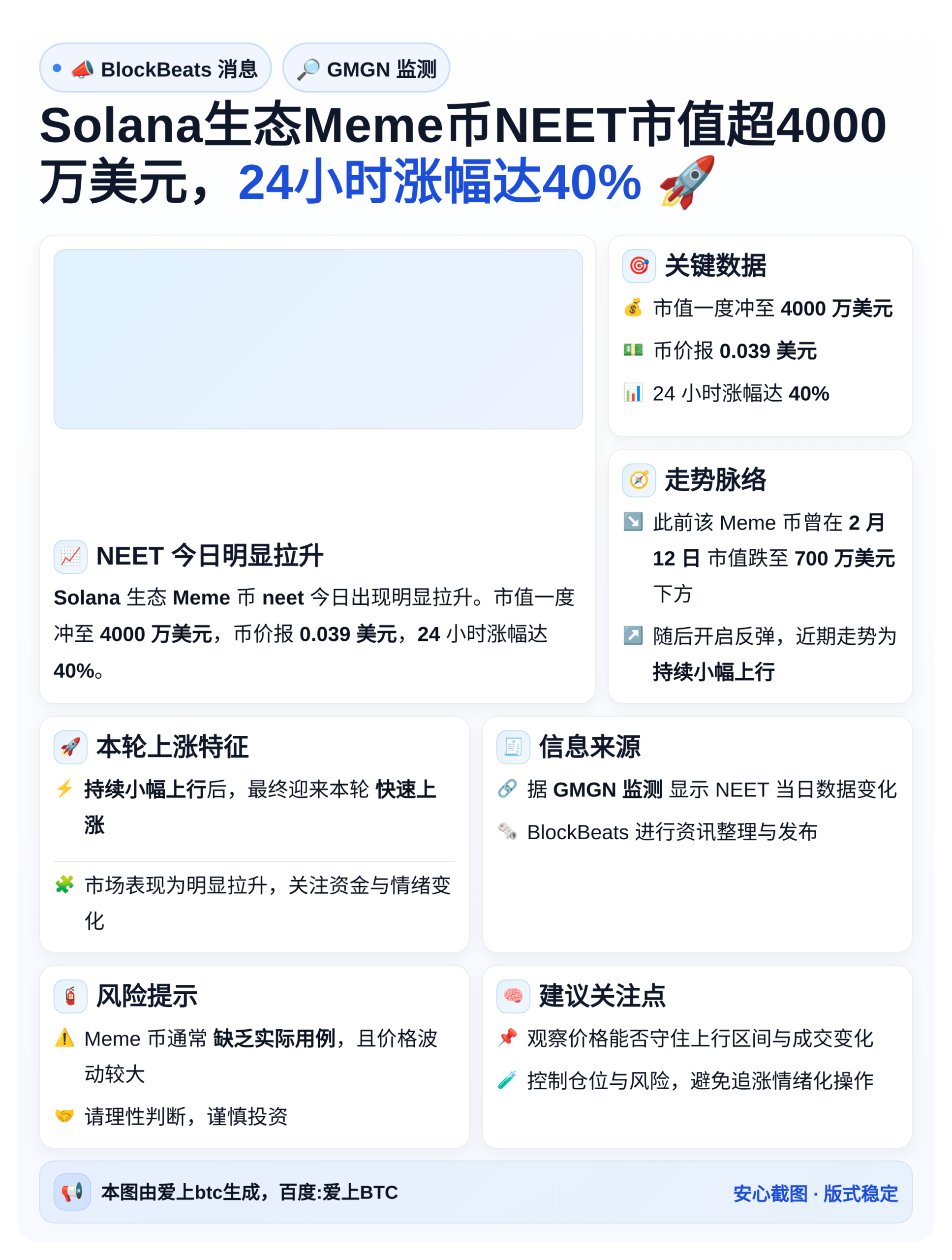 Solana生态Meme币NEET市值超4000万美元，24