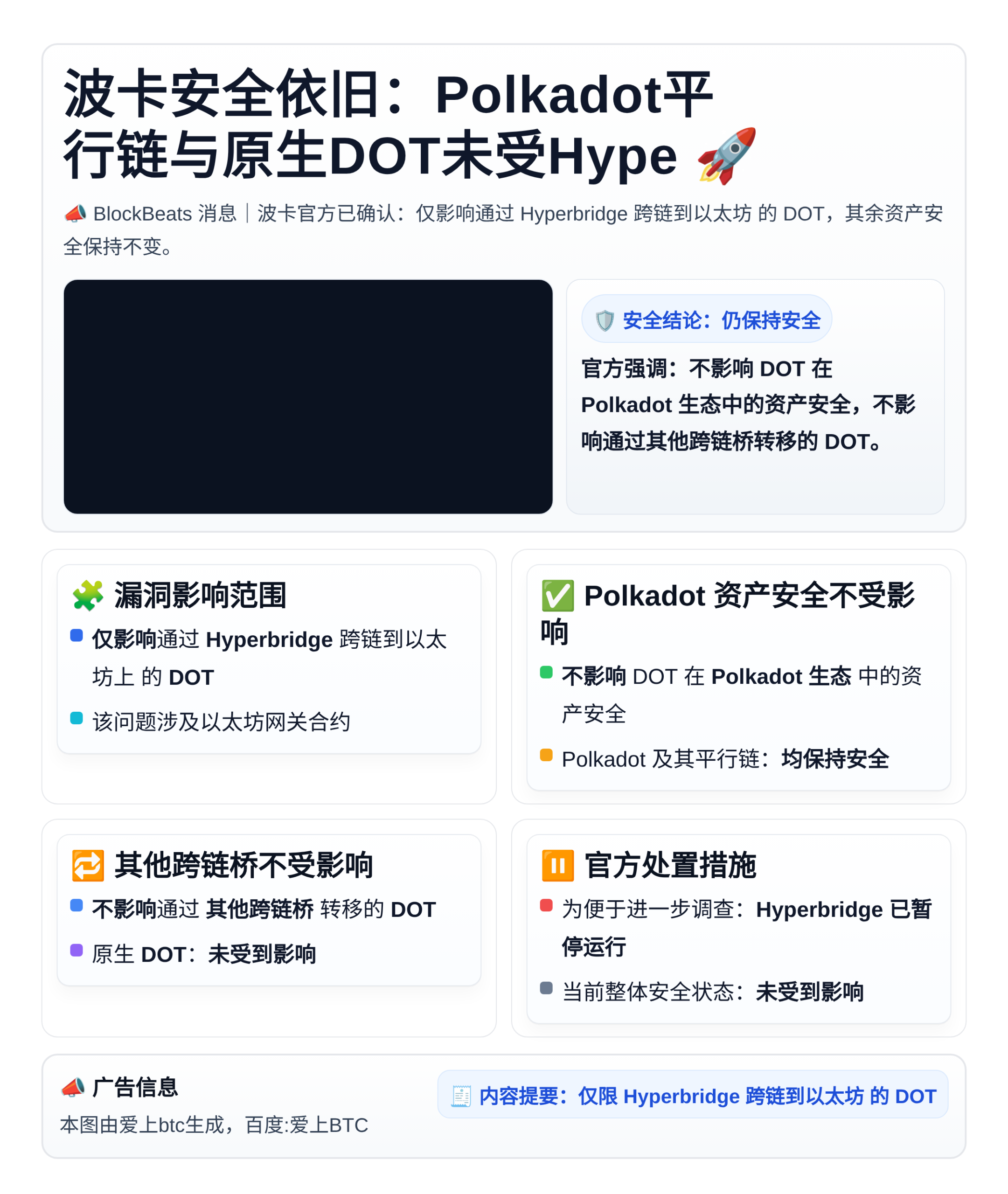 波卡安全依旧：Polkadot平行链与原生DOT未受Hype
