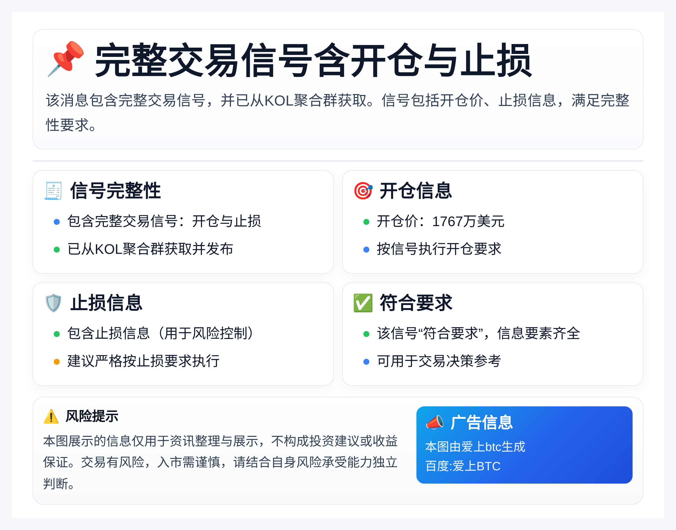 完整交易信号含开仓与止损