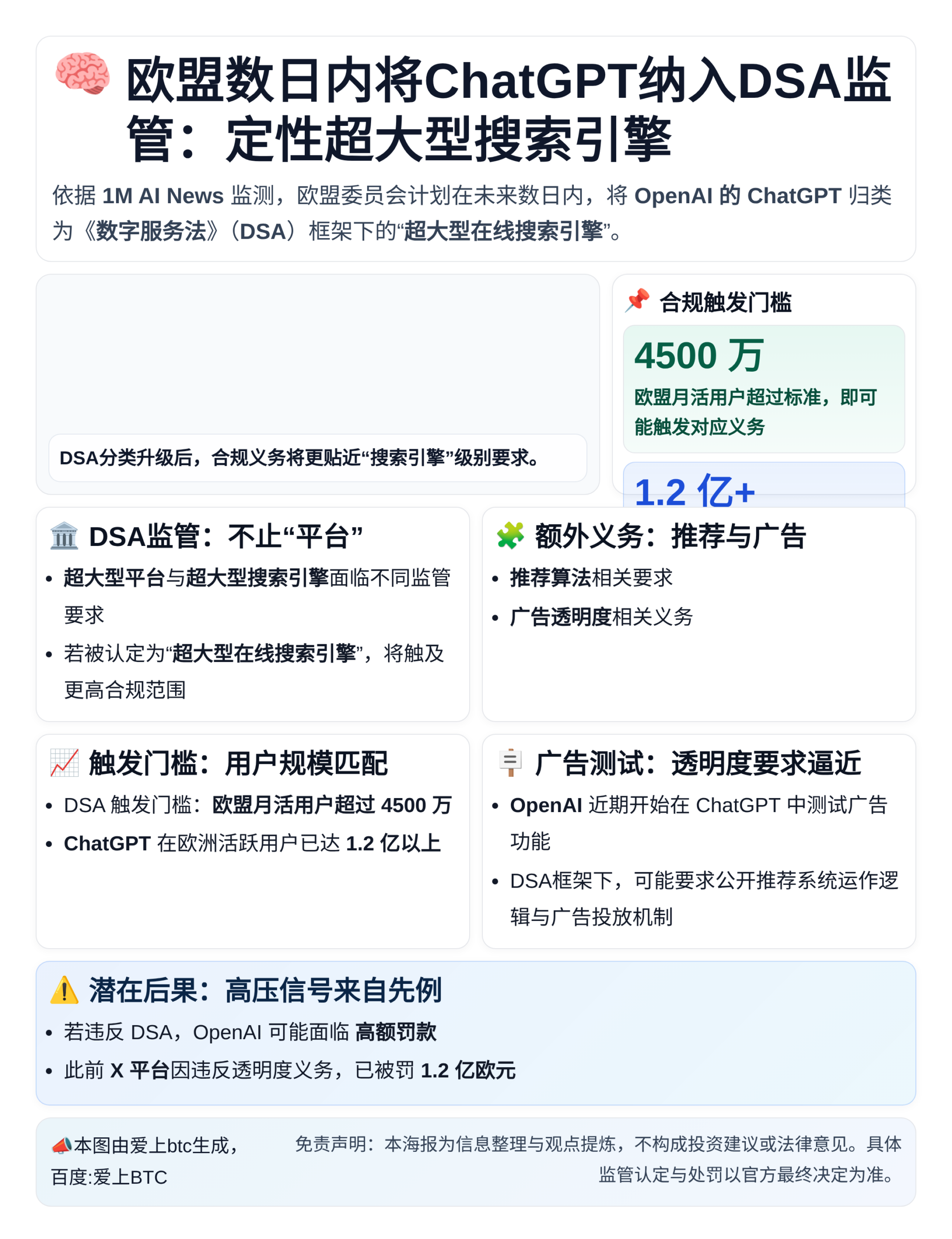 欧盟数日内将ChatGPT纳入DSA监管：定性超大型搜索引擎
