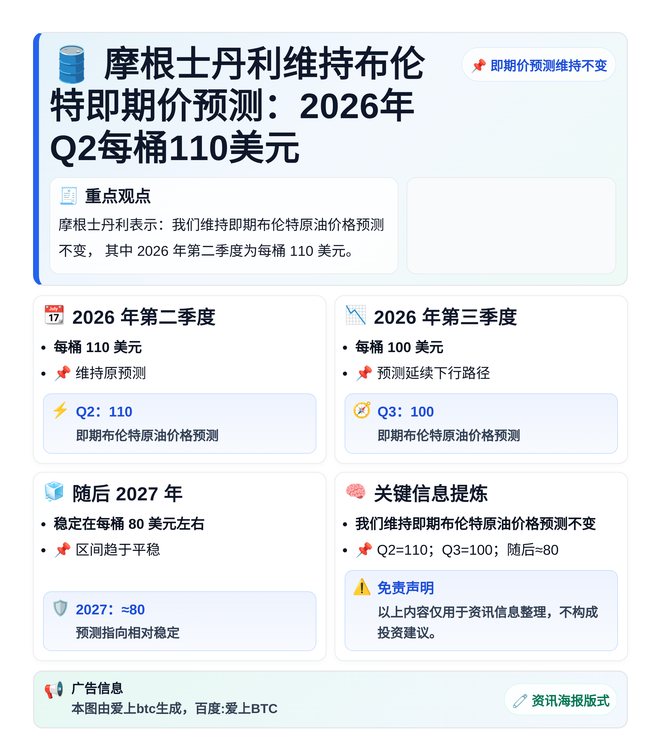摩根士丹利维持布伦特即期价预测：2026年Q2每桶110美元